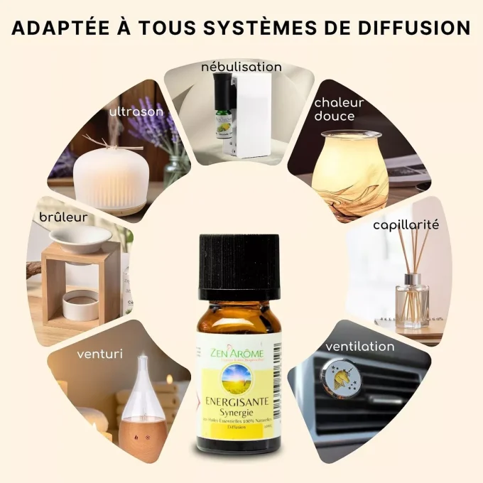 Huile Essentielle Synergie Énergisante