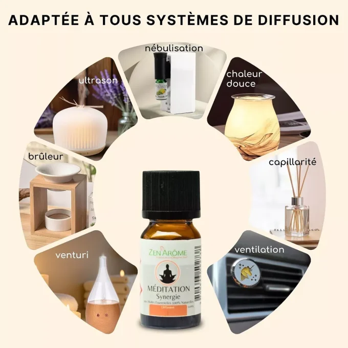 Huile Essentielle Synergie Méditation