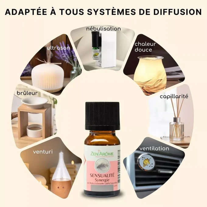 Huile Essentielle Synergie Sensualité