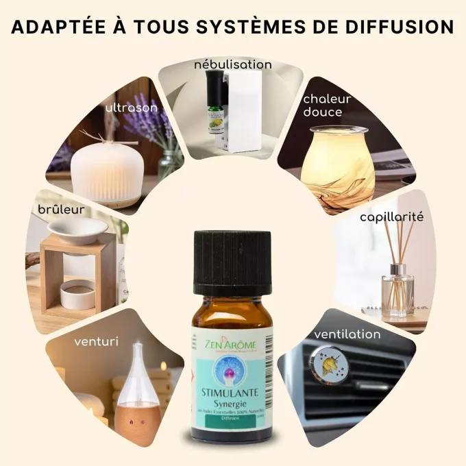 Huile Essentielle Synergie Stimulante