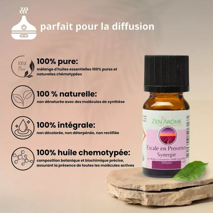 Huile Essentielle Synergie Escale en Provence