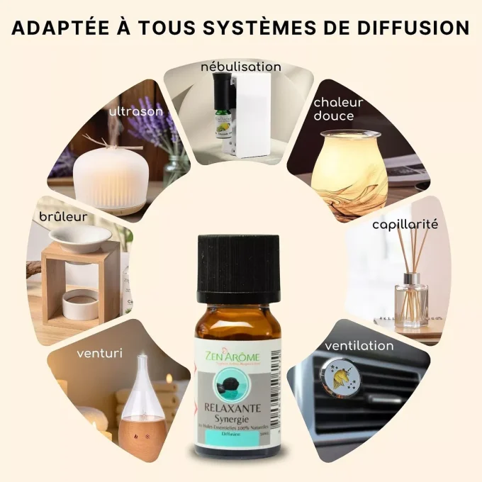 Huile Essentielle Synergie Relaxante