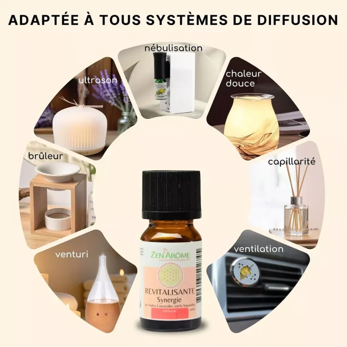 Huile Essentielle Synergie Revitalisante